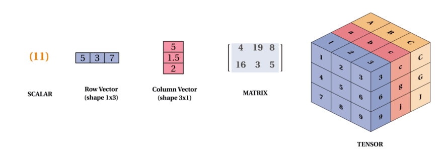 Differential Geometry icon